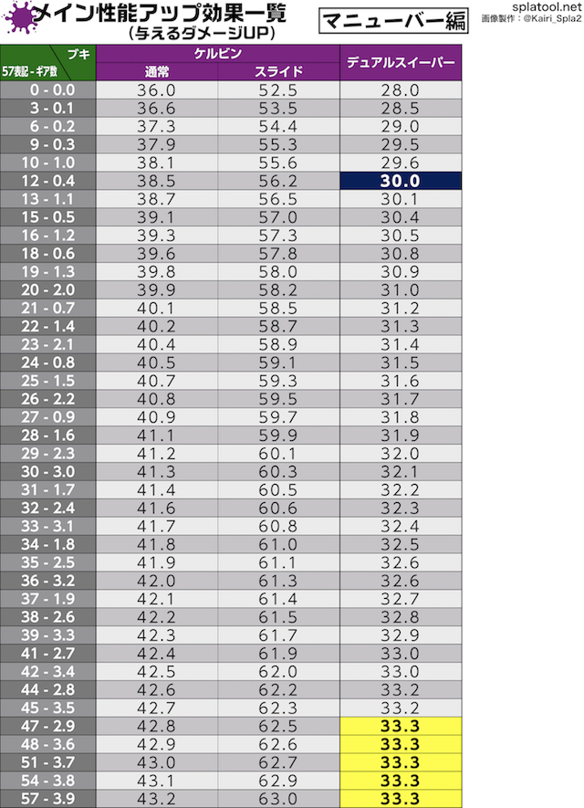 マニューバー系武器