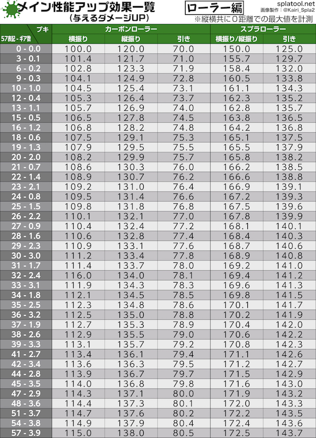 ローラー系武器