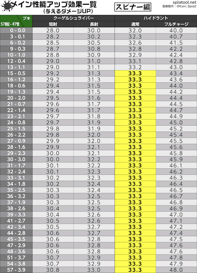 スピナー系武器