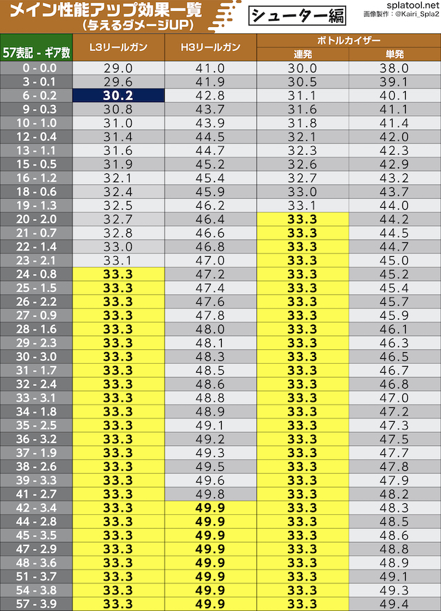 シューター系武器
