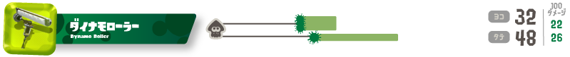 ダイナモローラー