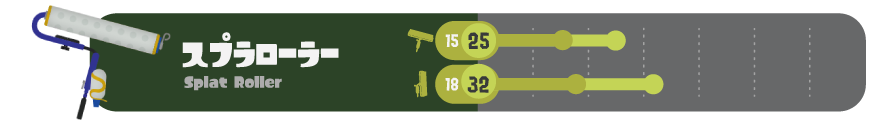 スプラローラー