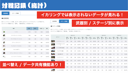対戦記録（統計）